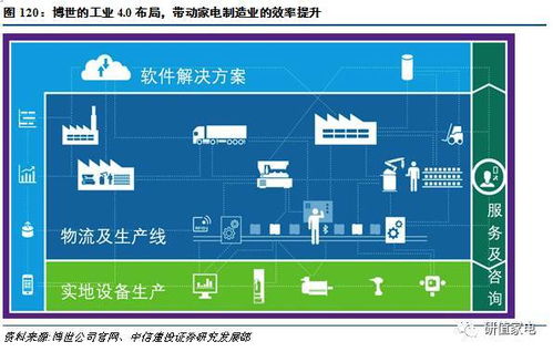 美的集團92頁深度 海外品牌發展啟示錄——對標海外老牌制造業龍頭